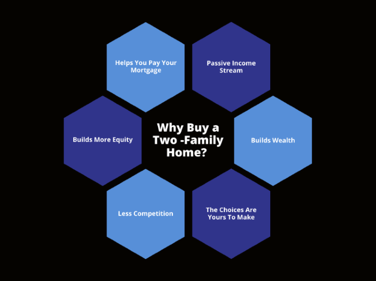 Why Buy a Two Family Home