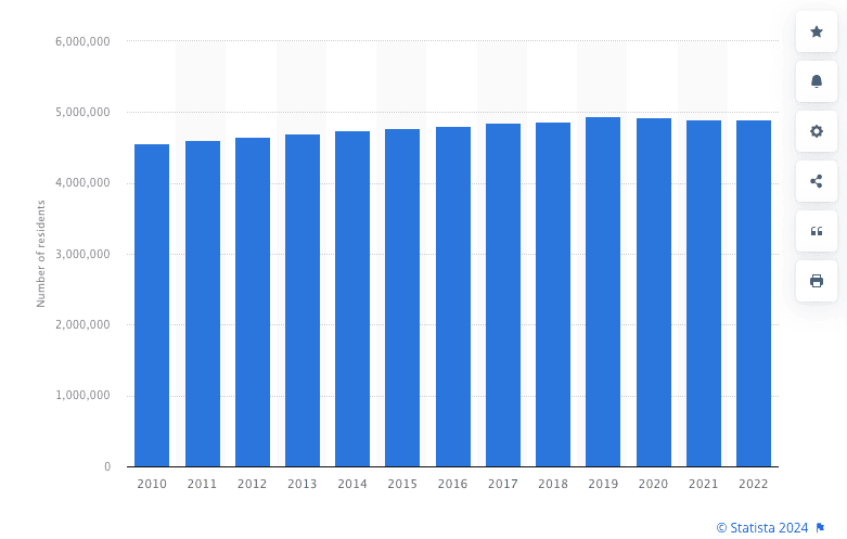 Boston population historical