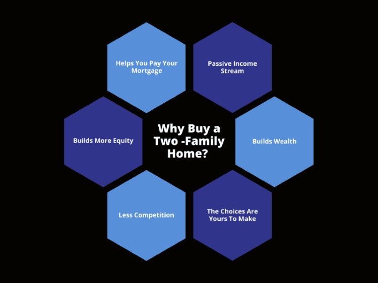 Why Buy a Two Family Home